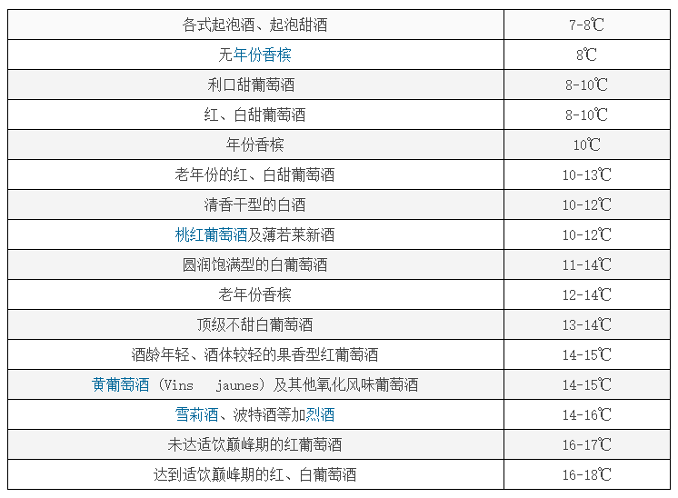 葡萄酒適飲溫度