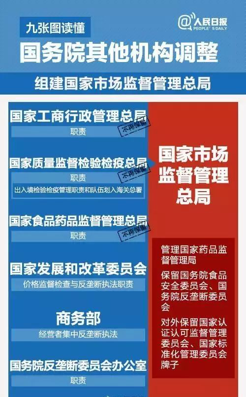 國(guó)務(wù)院機(jī)構(gòu)改革，葡萄酒直接管理部門將有大調(diào)整